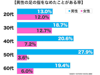 岛国人民有多喜欢足交