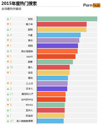 情爱电影